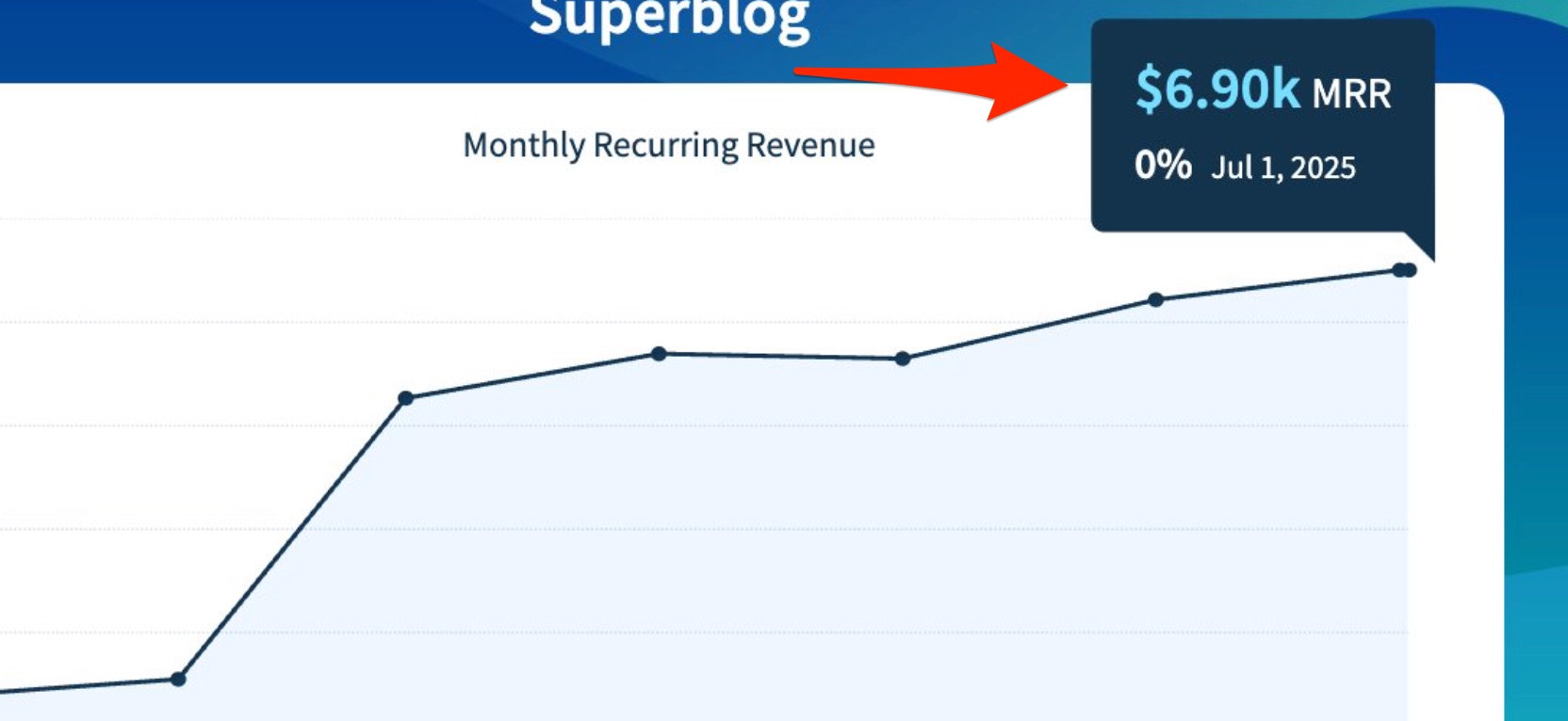 &quot;boring&quot; WordPress alternative.