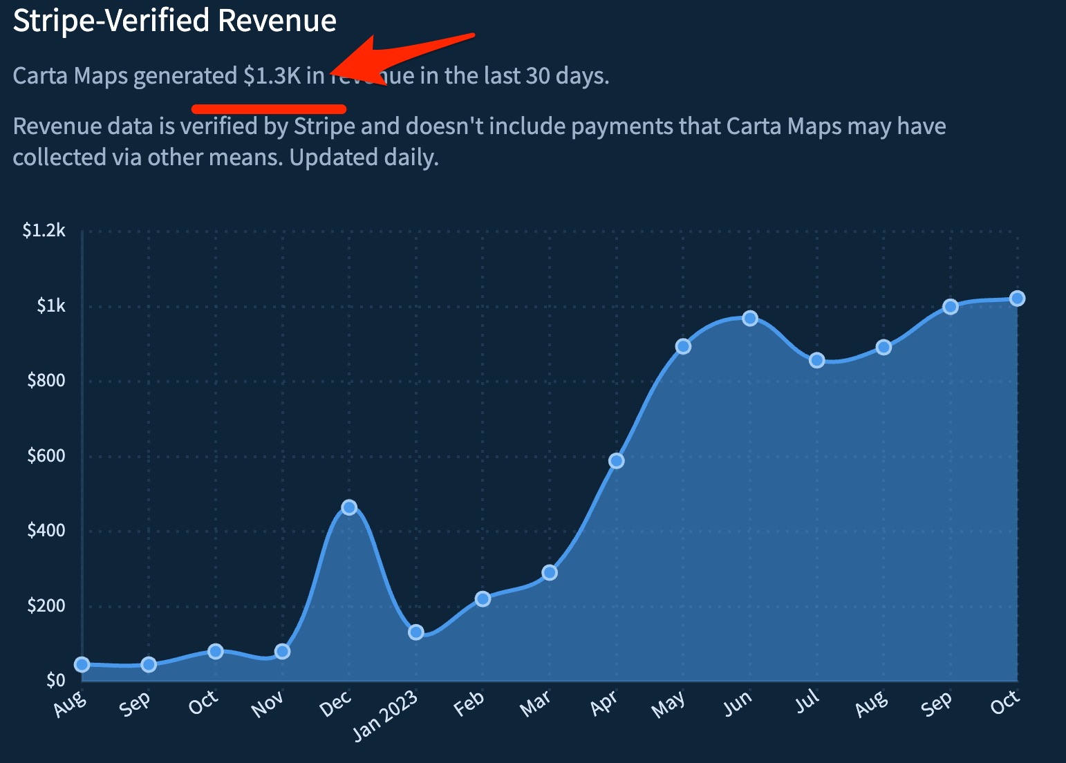 Carta - BoringCashCow