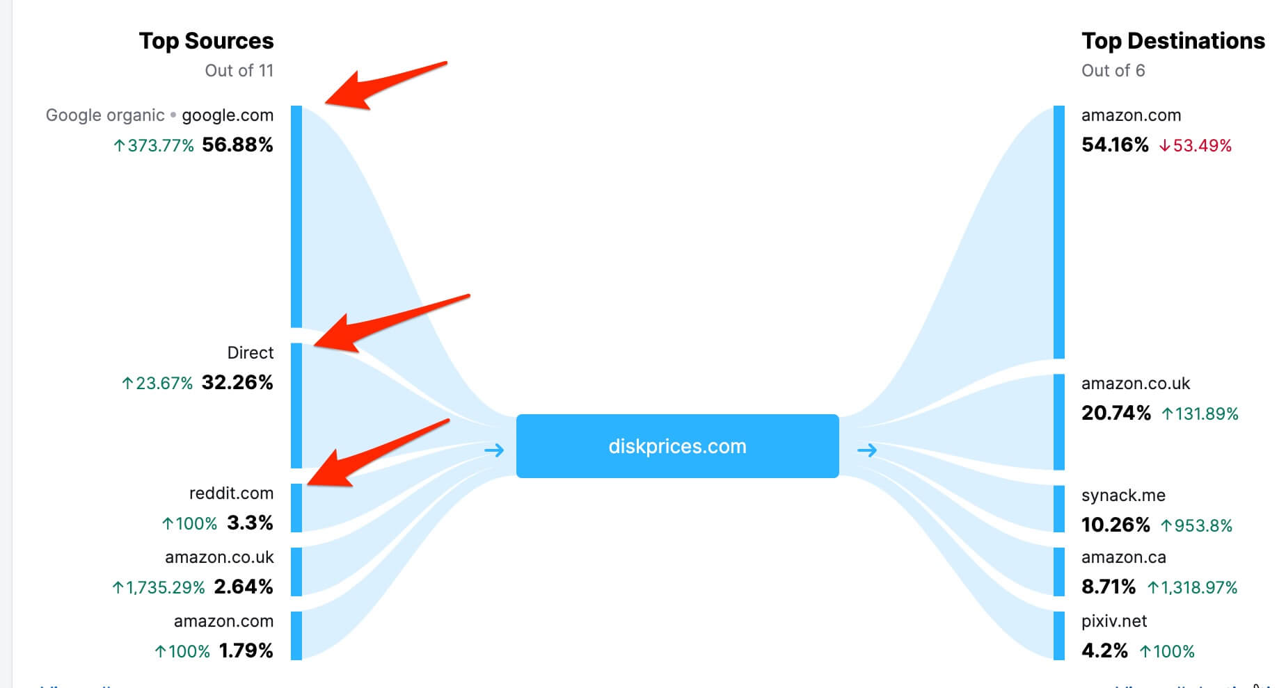 traffic-distribution.jpg