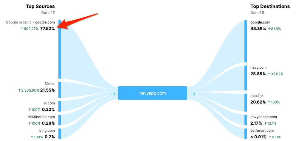 traffic-distribution.jpg