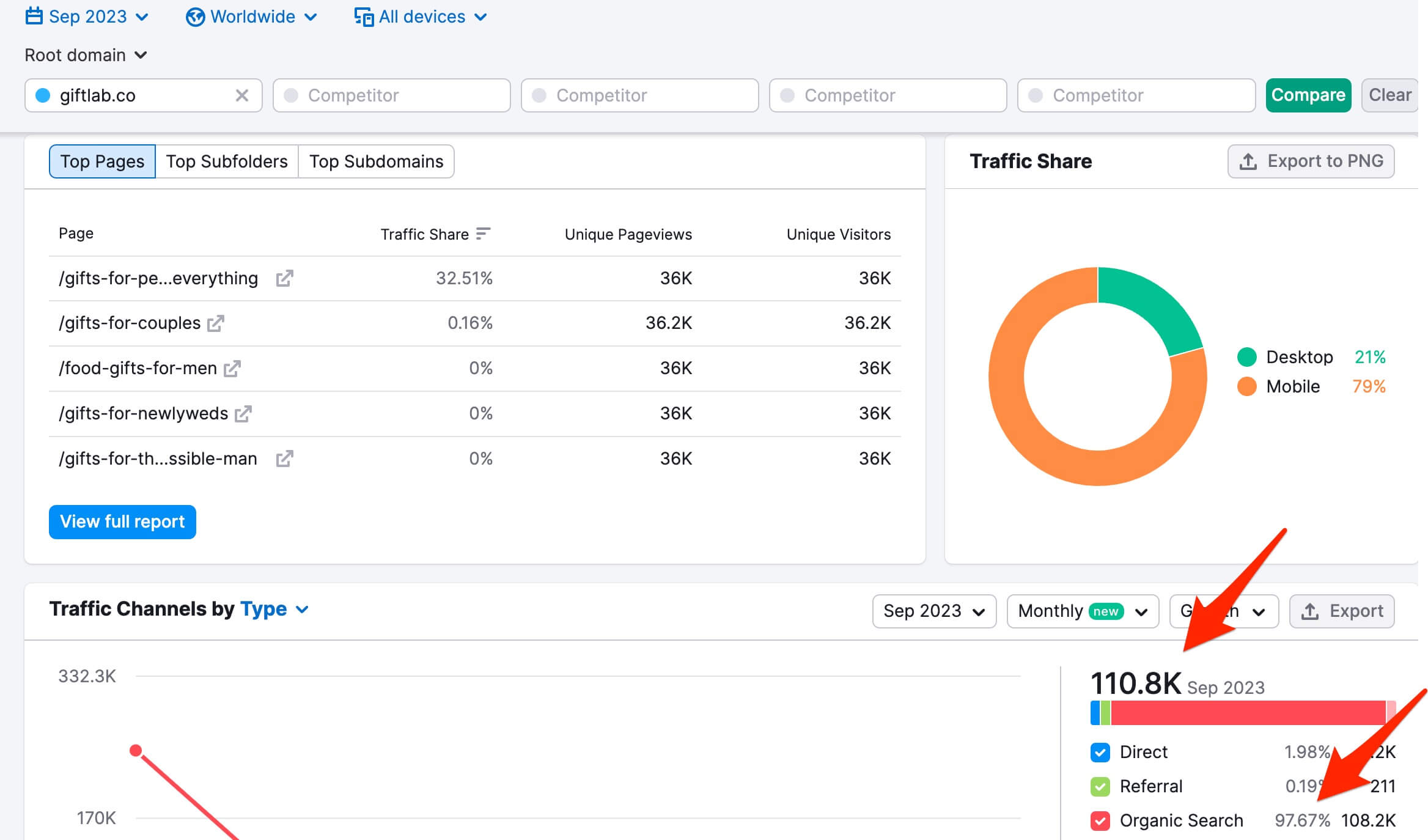 traffic-overview.jpg