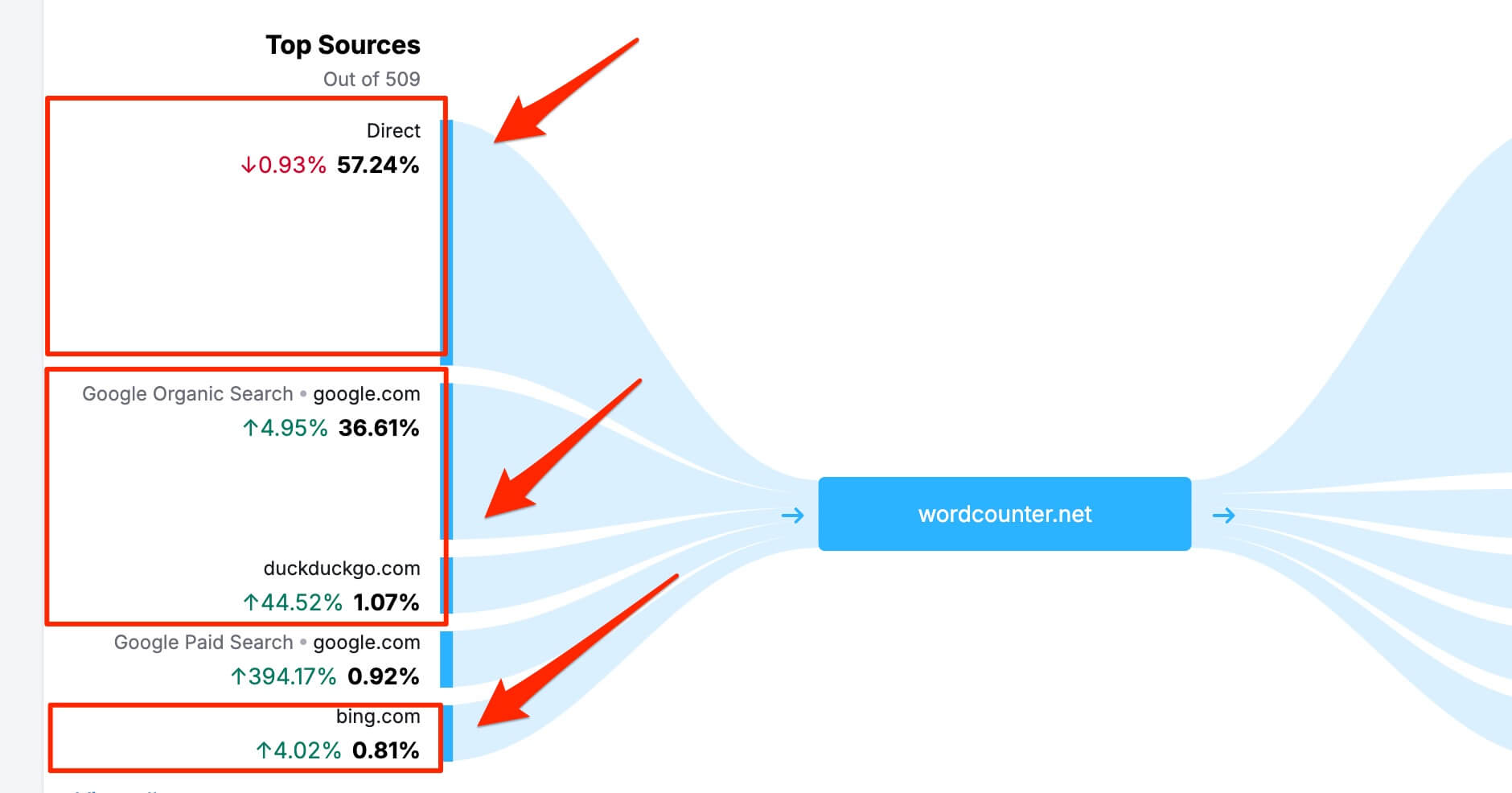 traffic-distribution.jpg