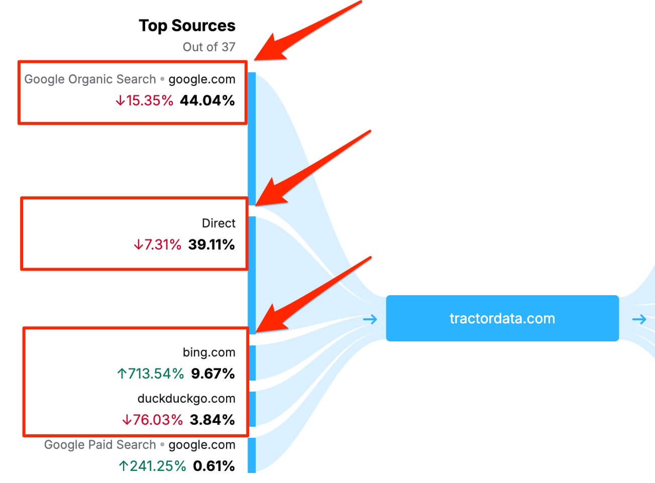 traffic-distribution.jpg