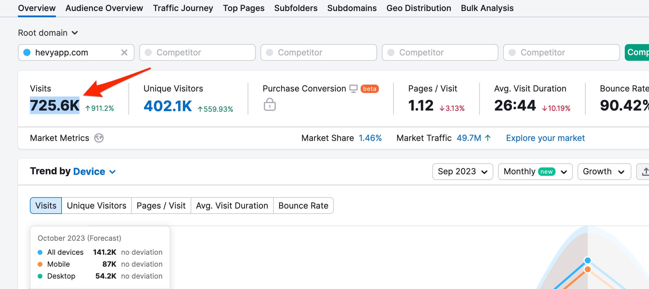 traffic-overview.jpg