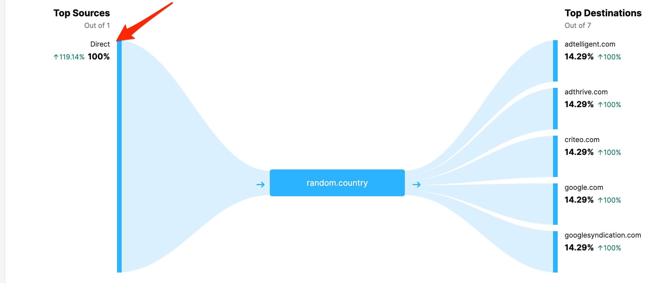 traffic-distribution.jpg