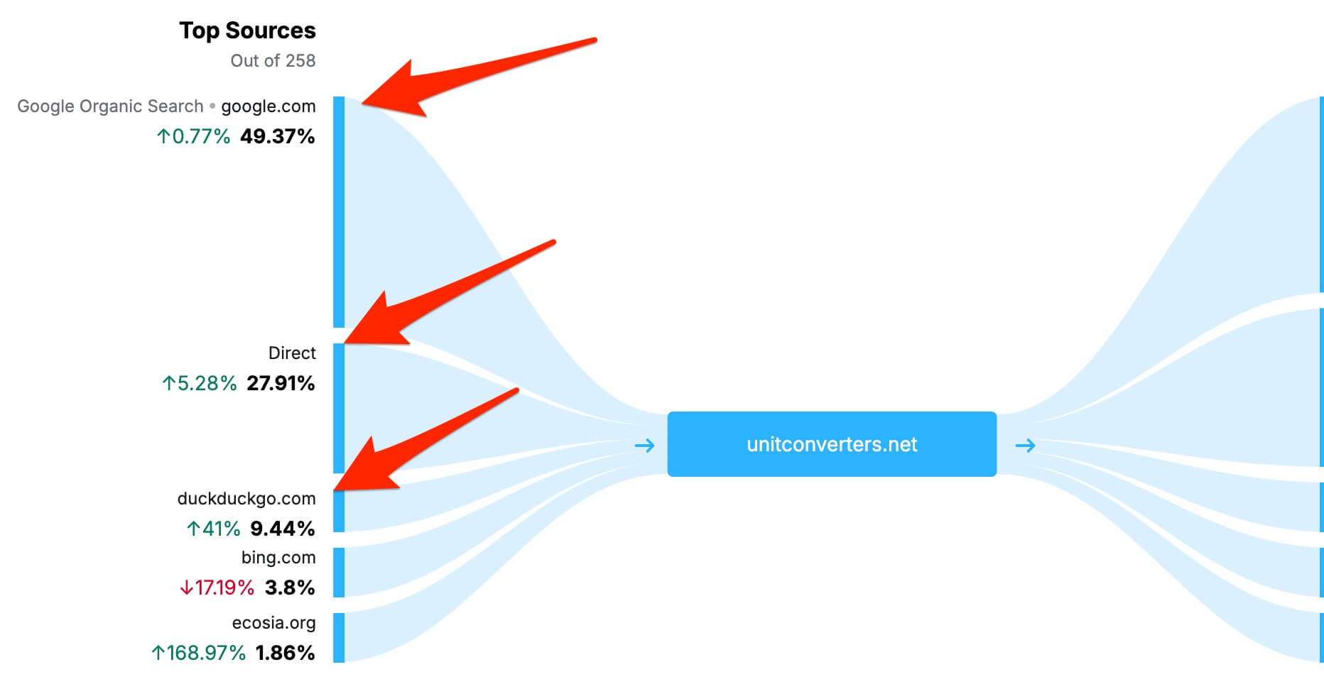 traffic-distribution.jpg