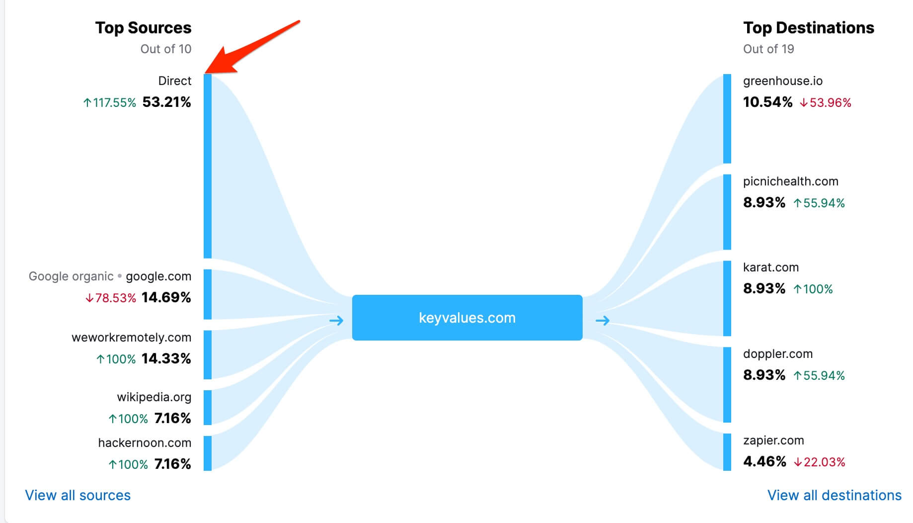 traffic-distribution.jpg