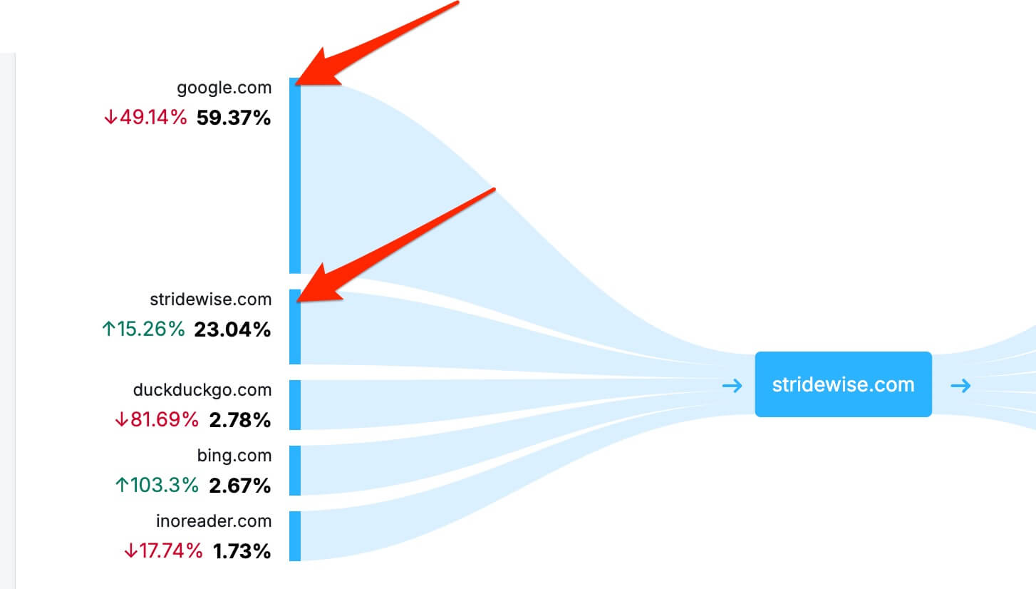 traffic-distribution.jpg