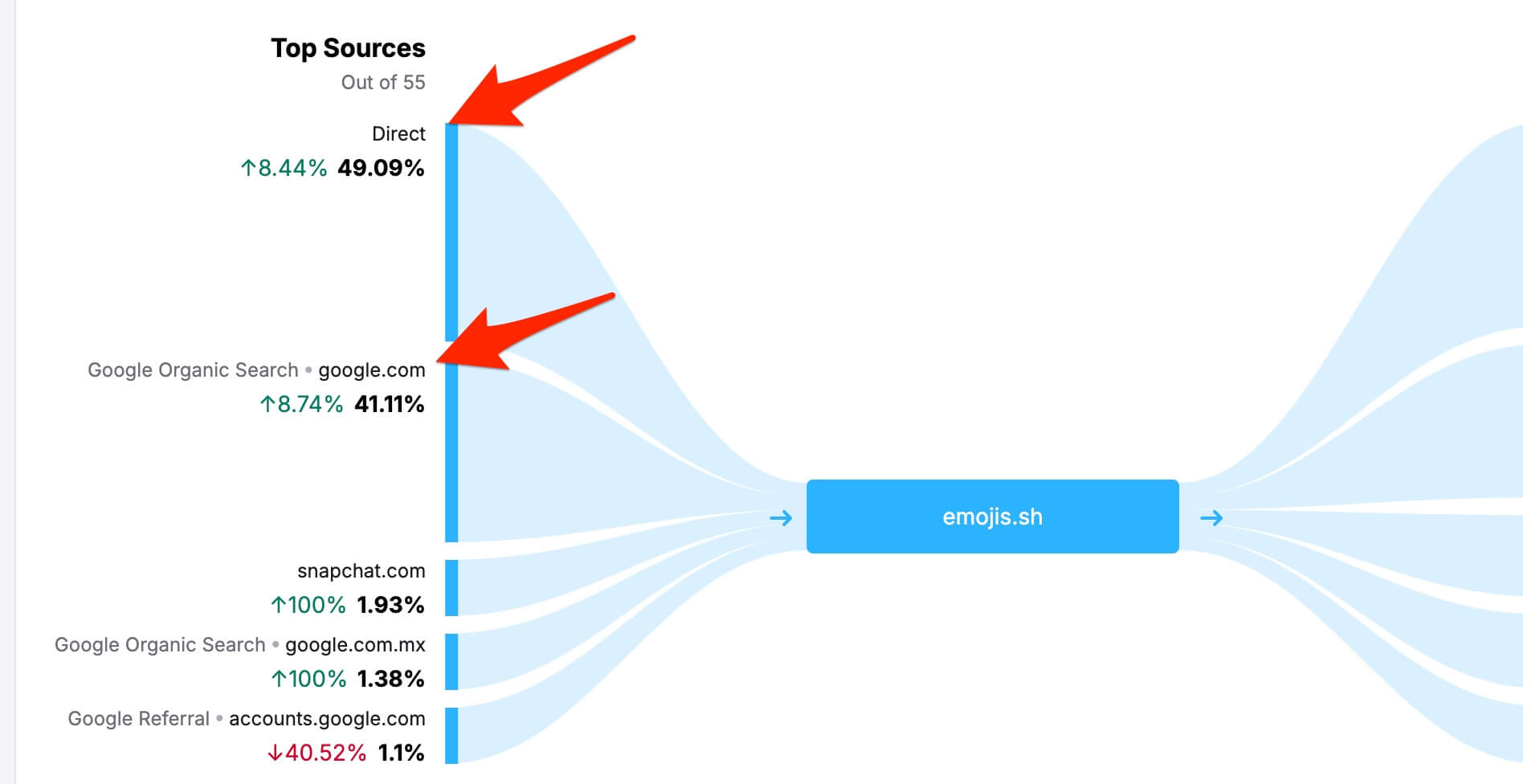 traffic-distribution.jpg