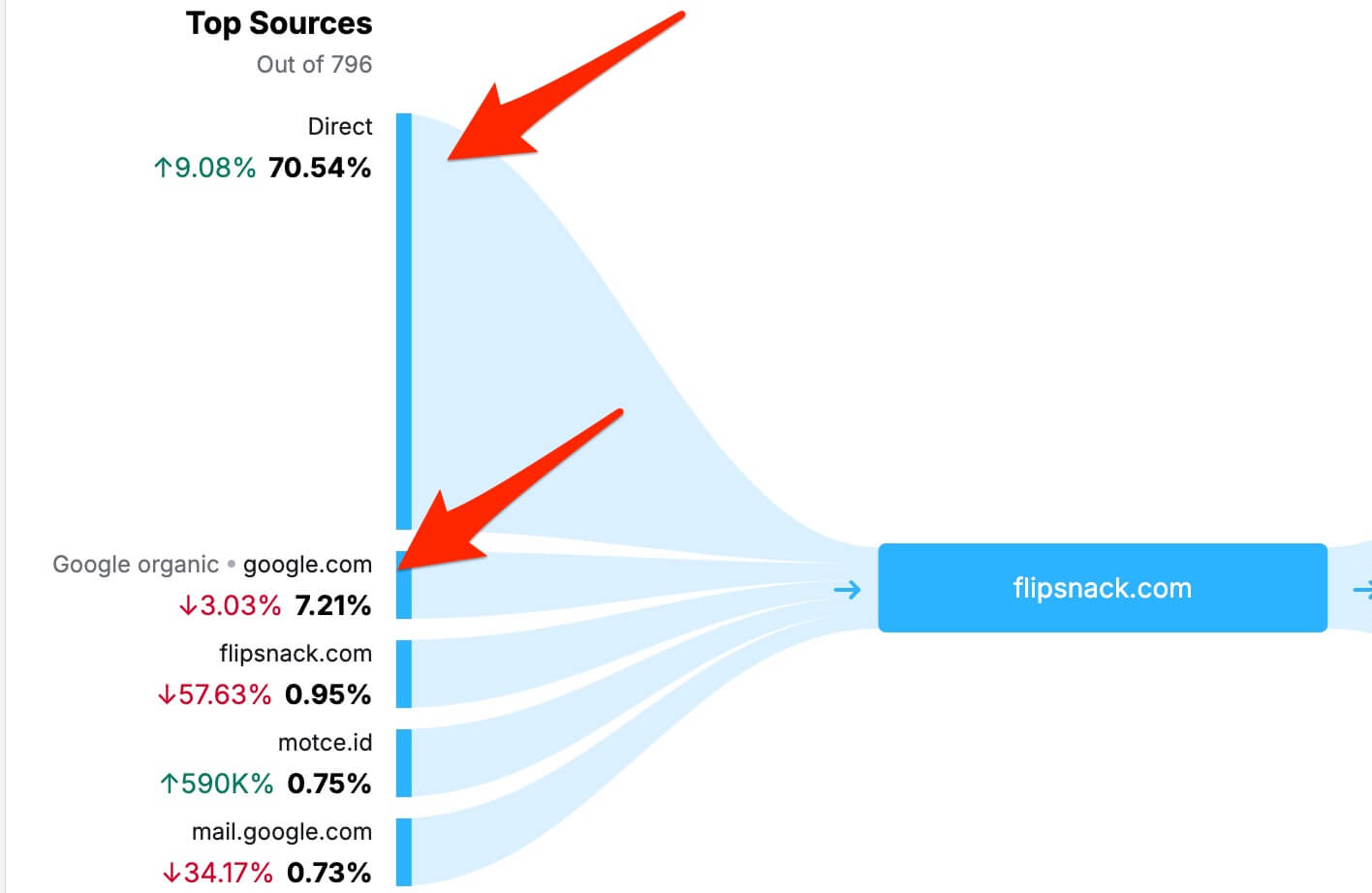 traffic-distribution.jpg