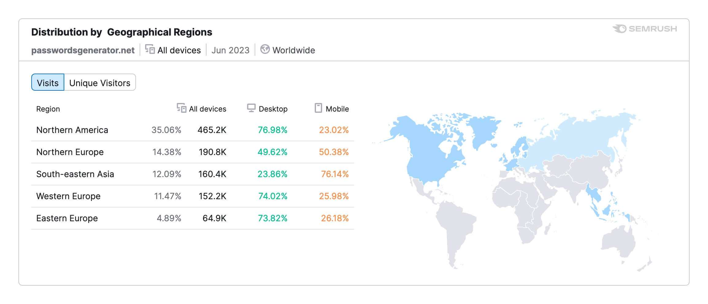 traffic-distribution.jpg